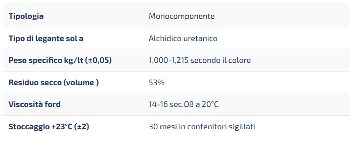 Smalto Marino Sintlac 0,75ML