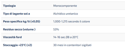 Smalto Marino Sintlac 0,75ML