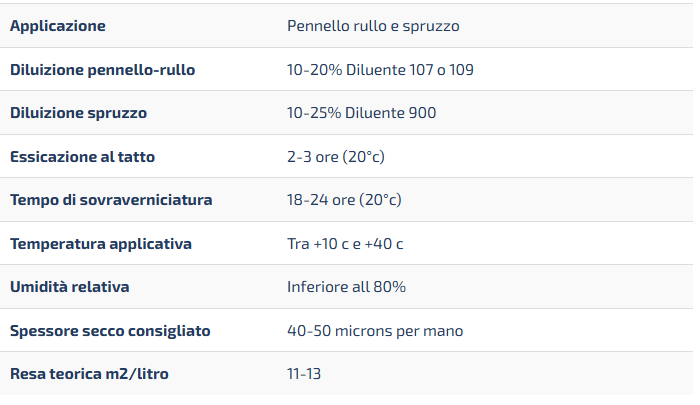 Smalto Marino Sintlac 0,75ML