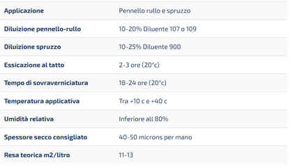 Smalto Marino Sintlac 0,75ML